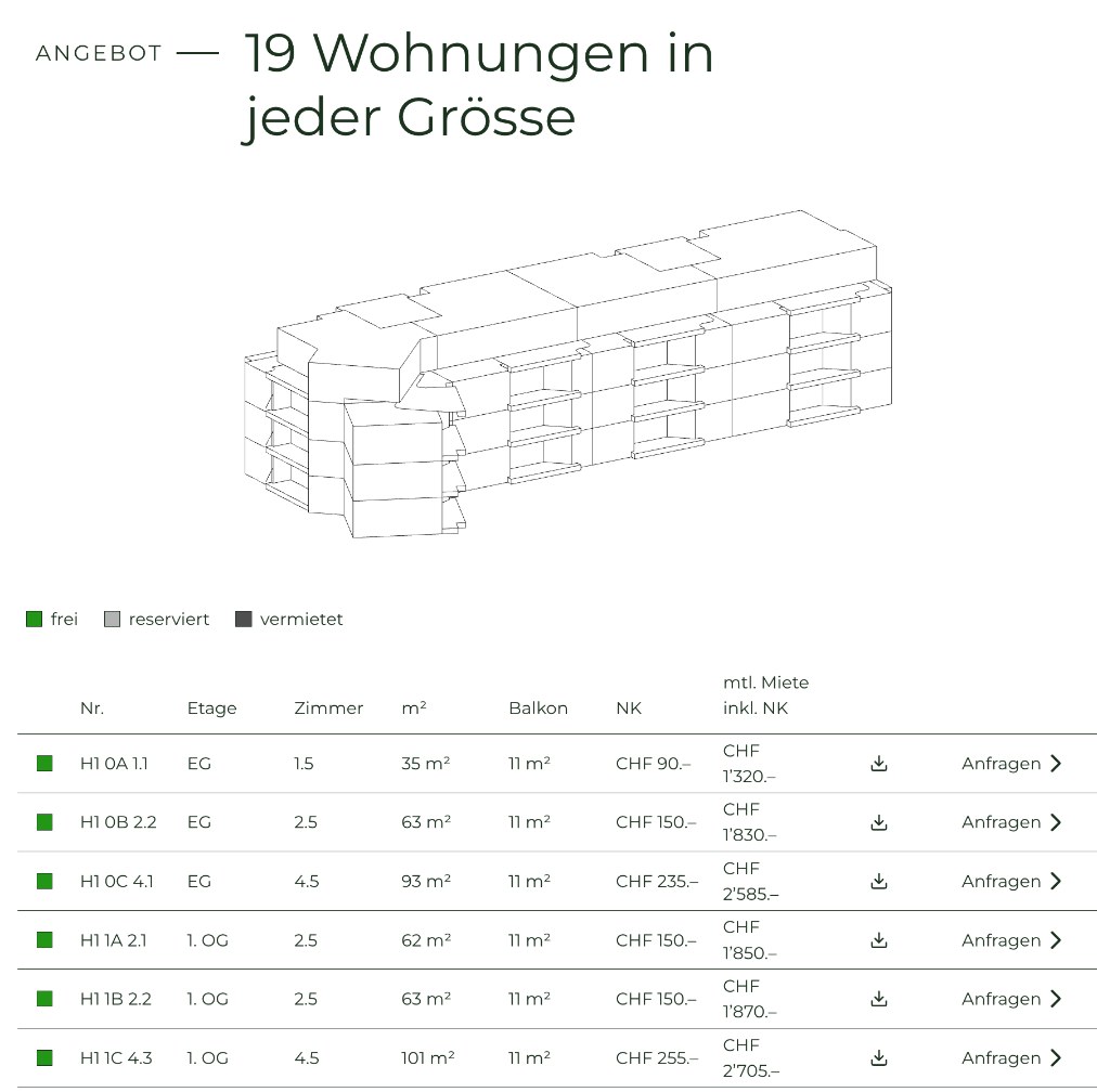Isometrie mit Wohnungsliste, Neubau Gstückt in Bülach